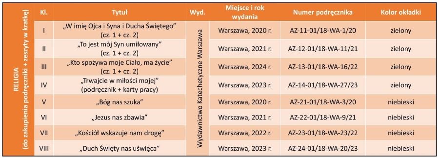podreczniki do religii na rok szkolny 2025-2026
