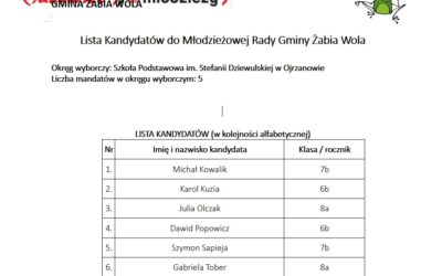 Lista Kandydatów do Młodzieżowej Rady Gminy Żabia Wola